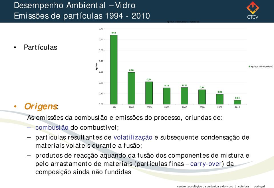 processo, oriundas de: combustão do combustível; partículas resultantes de volatilização e subsequente condensação de materiais voláteis durante a fusão;