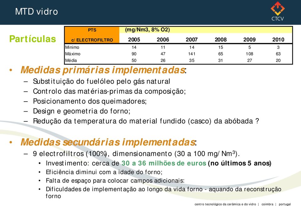 do material fundido (casco) da abóbada? Medidas secundárias implementadas: 9 electrofiltros (100%), dimensionamento (30 a 100 mg/nm 3 ).