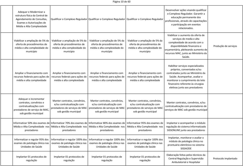 Garantir a educação permanente dos profissionais, através de capacitações e participação em eventos relacionados.