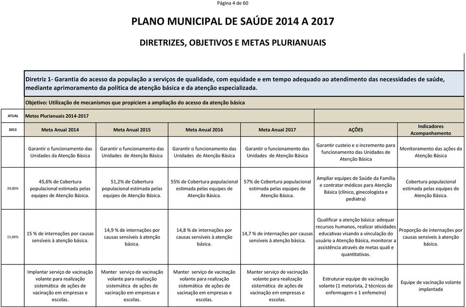 Objetivo: Utilização de mecanismos que propiciem a ampliação do acesso da atenção básica Garantir o funcionamento das Unidades da Atenção Básica Garantir o funcionamento das Unidades de Atenção