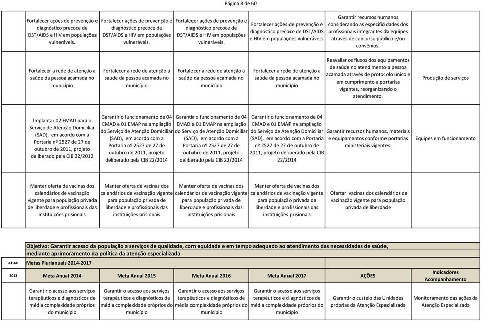 Fortalecer a rede de atenção a saúde da pessoa acamada no município Fortalecer a rede de atenção a saúde da pessoa acamada no município Fortalecer a rede de atenção a saúde da pessoa acamada no