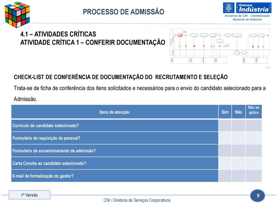 Admissão. Itens de atenção: Sim Não Não se aplica Currículo do candidato selecionado? Formulário de requisição de pessoal?