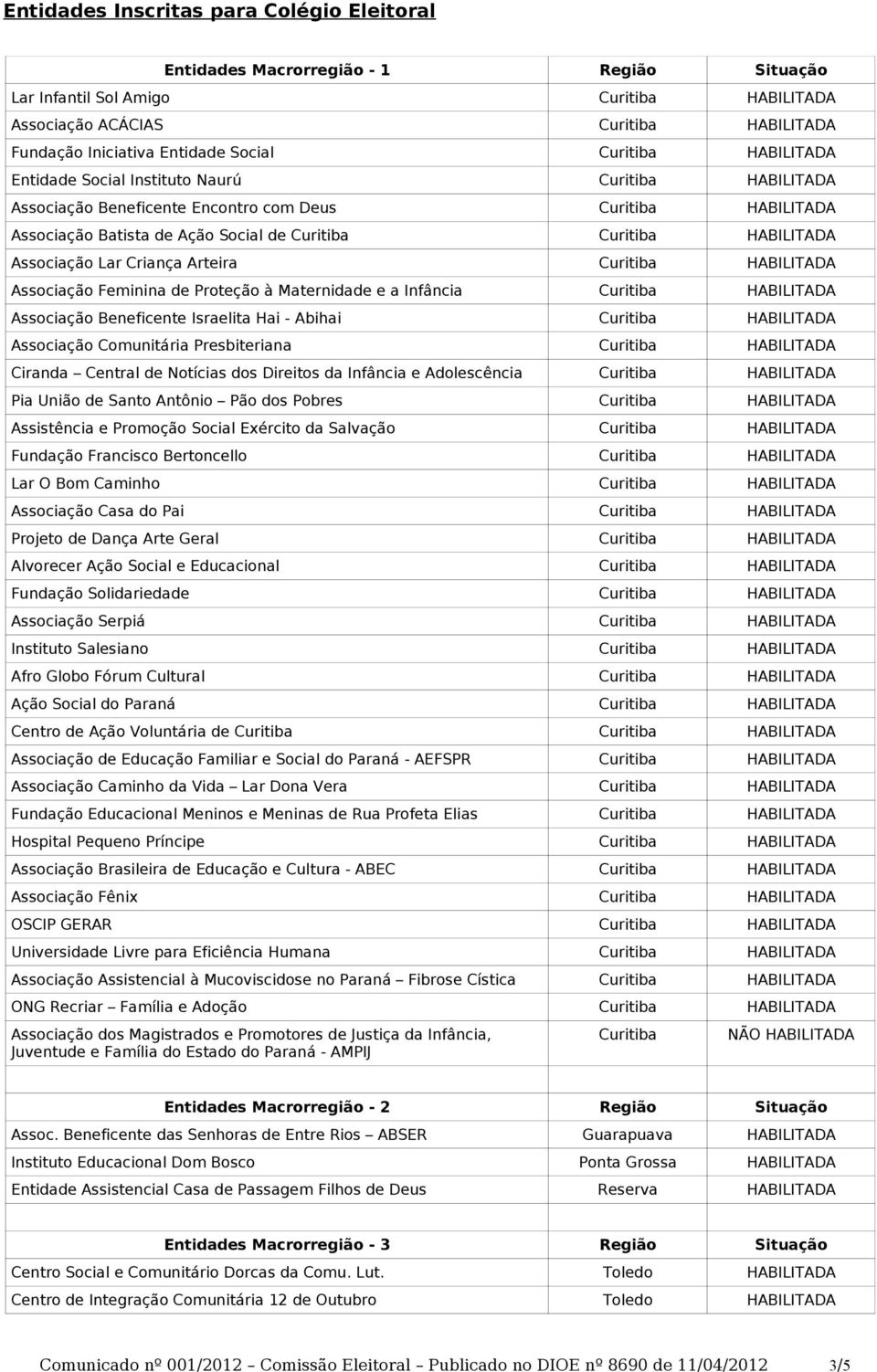 HABILITADA Associação Lar Criança Arteira Curitiba HABILITADA Associação Feminina de Proteção à Maternidade e a Infância Curitiba HABILITADA Associação Beneficente Israelita Hai - Abihai Curitiba