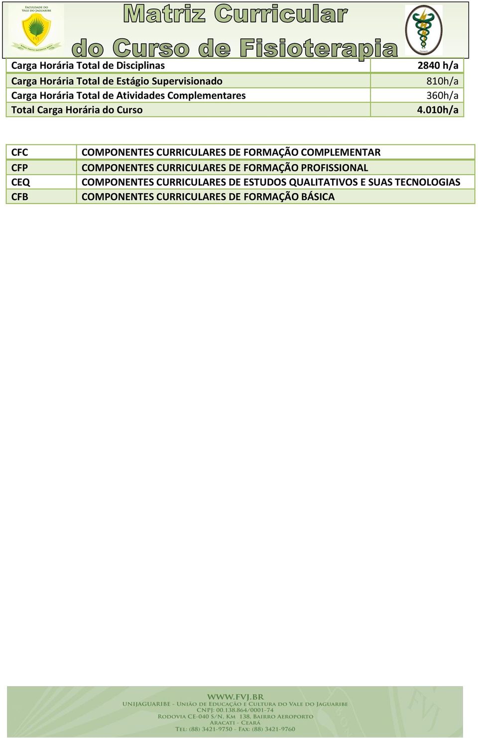 010h/a CFC CEQ CFB COMPONENTES CURRICULARES DE FORMAÇÃO COMPLEMENTAR COMPONENTES CURRICULARES DE