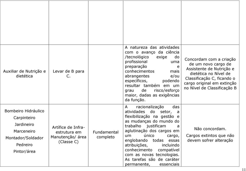 risco/esforço maior, dadas as exigências da função.