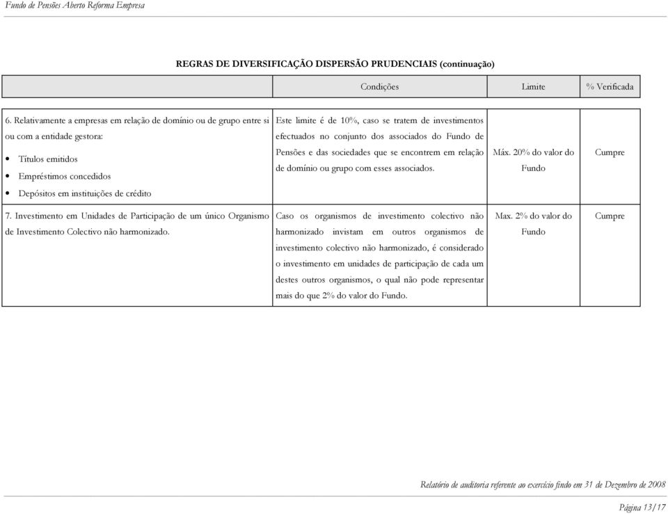 Títulos emitidos Empréstimos concedidos Pensões e das sociedades que se encontrem em relação de domínio ou grupo com esses associados. Máx.