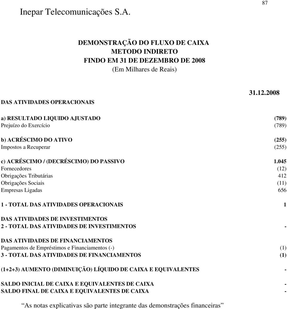 045 Fornecedores (12) Obrigações Tributárias 412 Obrigações Sociais (11) Empresas Ligadas 656 1 - TOTAL DAS ATIVIDADES OPERACIONAIS 1 DAS ATIVIDADES DE INVESTIMENTOS 2 - TOTAL DAS ATIVIDADES DE