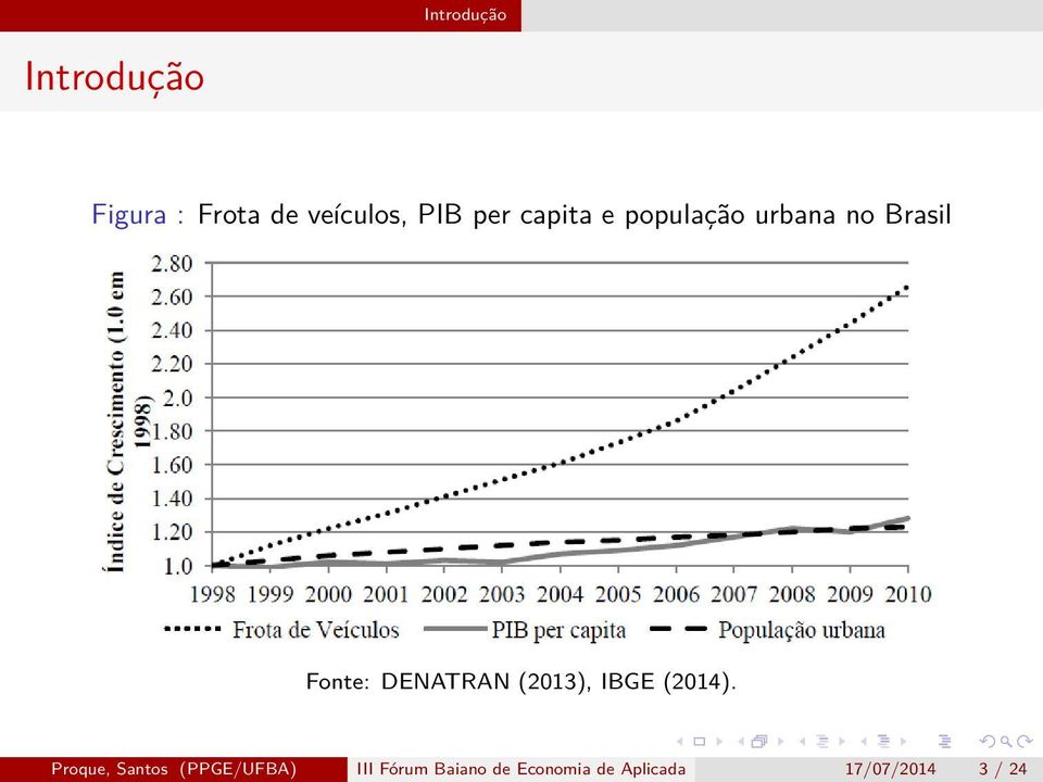 DENATRAN (2013), IBGE (2014).