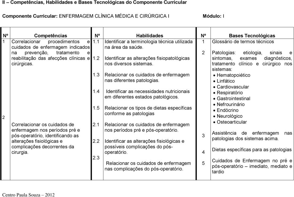 na prevenção, tratamento e 2 reabilitação das afecções clínicas e 1.2 Identificar as alterações fisiopatológicas cirúrgicas. nos diversos sistemas.