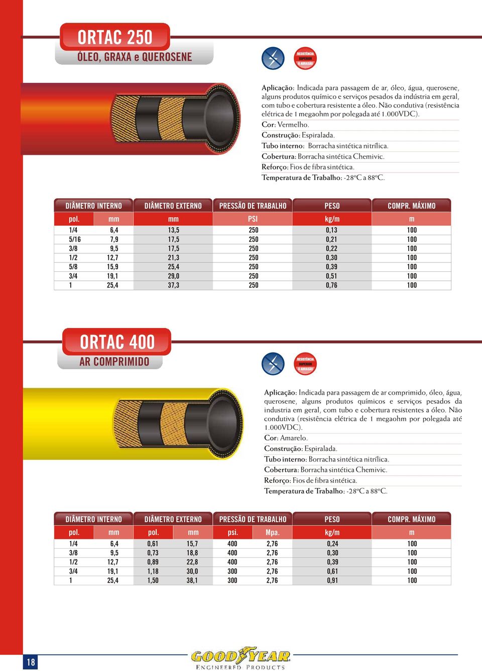 Reforço: Fios de fibra sintética. Teperatura de Trabalho: -28ºC a 88ºC. DIÂMETRO INTERNO DIÂMETRO EXTERNO PRESSÃO DE TRABALHO pol.