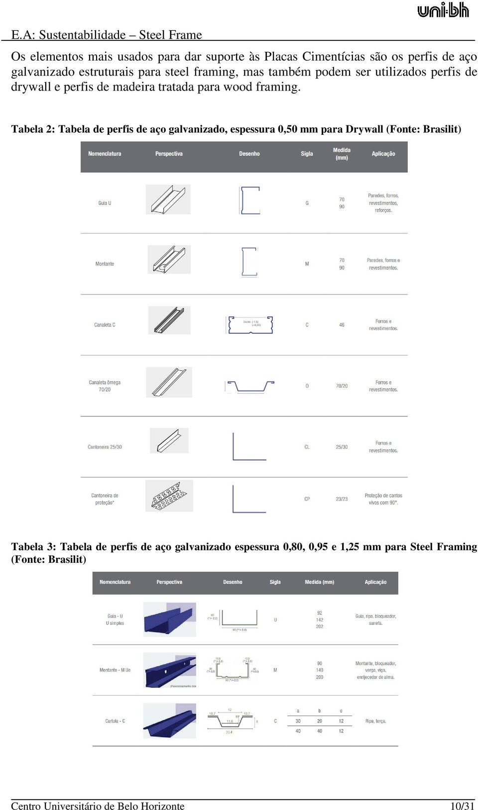 Tabela 2: Tabela de perfis de aço galvanizado, espessura 0,50 mm para Drywall (Fonte: Brasilit) Tabela 3: Tabela de