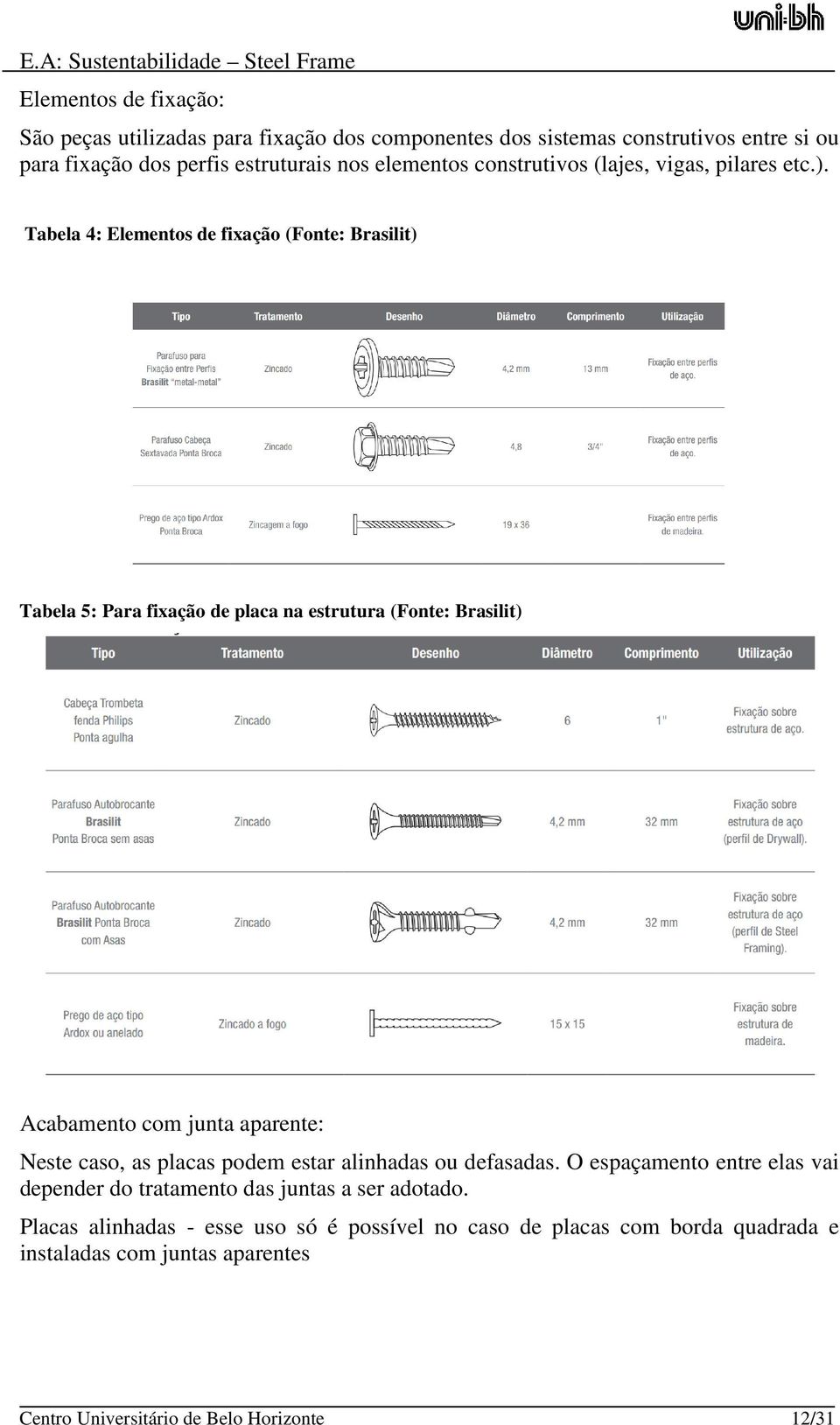 Tabela 4: Elementos de fixação (Fonte: Brasilit) Tabela 5: Para fixação de placa na estrutura (Fonte: Brasilit) Acabamento com junta aparente: Neste caso, as