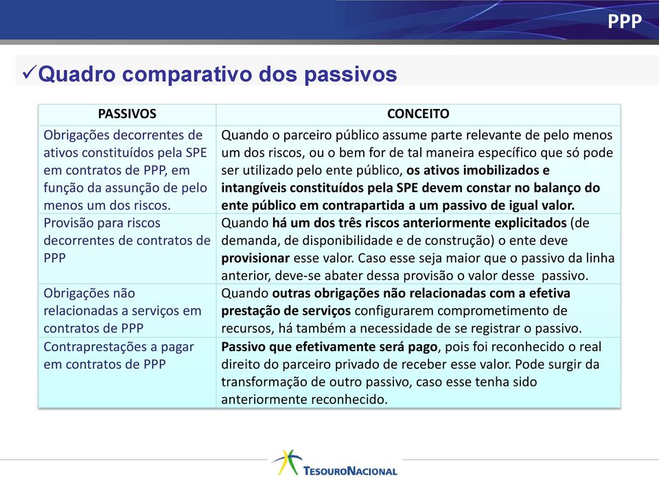 parte relevante de pelo menos um dos riscos, ou o bem for de tal maneira específico que só pode ser utilizado pelo ente público, os ativos imobilizados e intangíveis constituídos pela SPE devem