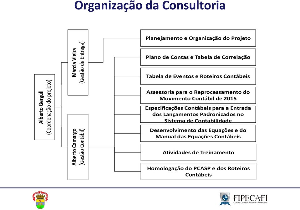 Reprocessamento do Movimento Contábil de 2015 Especificações Contábeis para a Entrada dos Lançamentos Padronizados no Sistema de