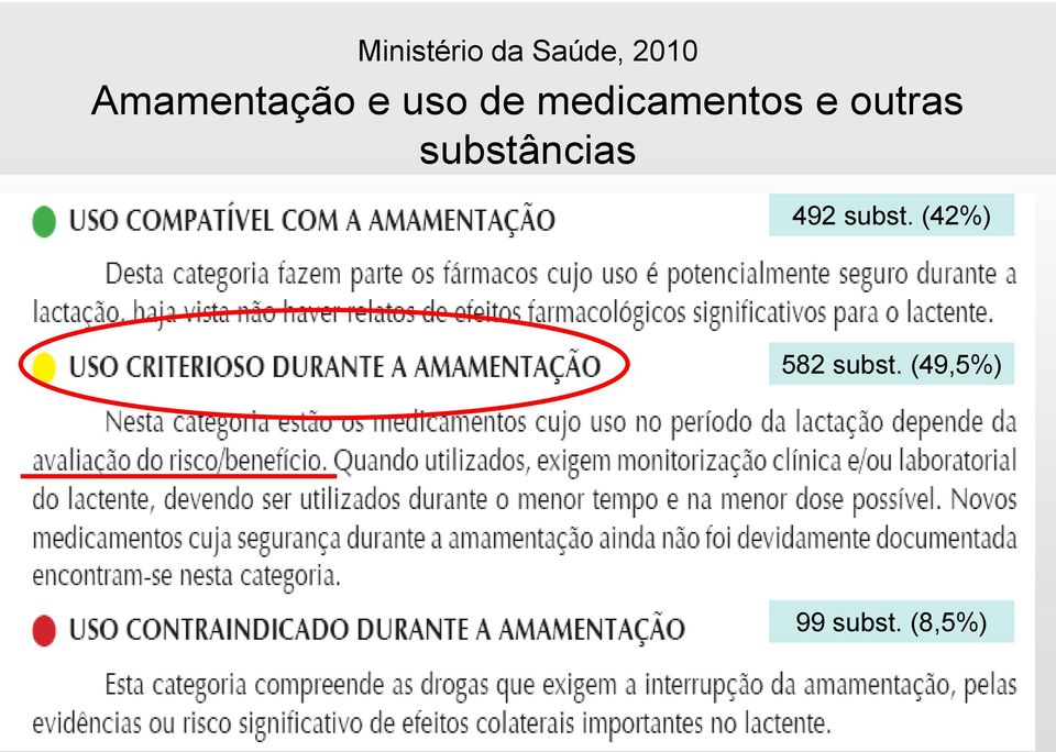 e outras substâncias 492 subst.