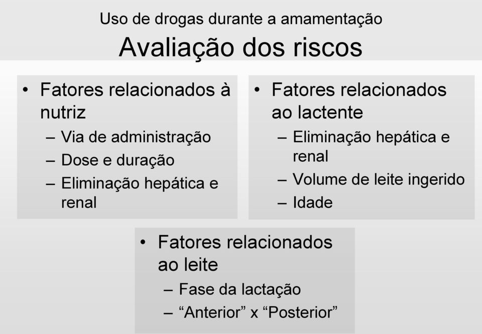 relacionados ao lactente Eliminação hepática e renal Volume de leite