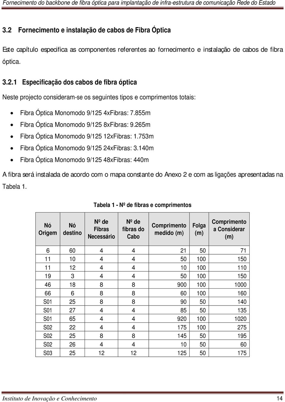 140m Fibra Óptica Monomodo 9/125 48xFibras: 440m A fibra será instalada de acordo com o mapa constante do Anexo 2 e com as ligações apresentadas na Tabela 1.