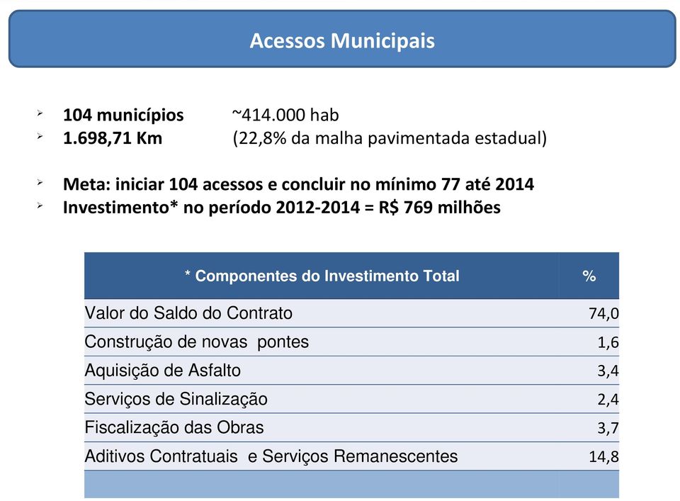 Investimento* no período 2012-2014 = R$ 769 milhões * Componentes do Investimento Total % Valor do Saldo do