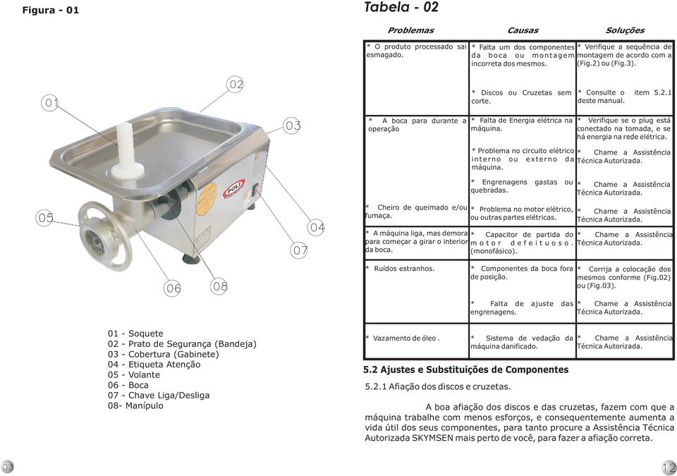 * Verifique se plug está cnectad na tmada, e se há energia na rede elétrica. 05 07 0 * Cheir de queimad e/u fumaça. * A máquina liga, mas demra para cmeçar a girar interir da bca.