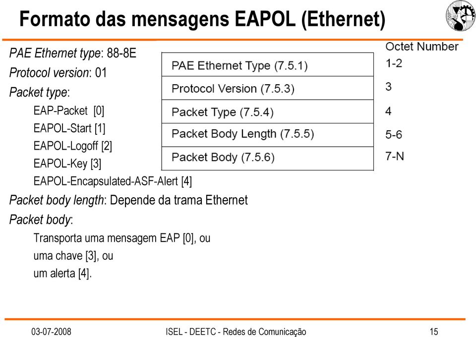 EAPOL-Encapsulated-ASF-Alert [4] Packet body length: Depende da trama Ethernet Packet body: