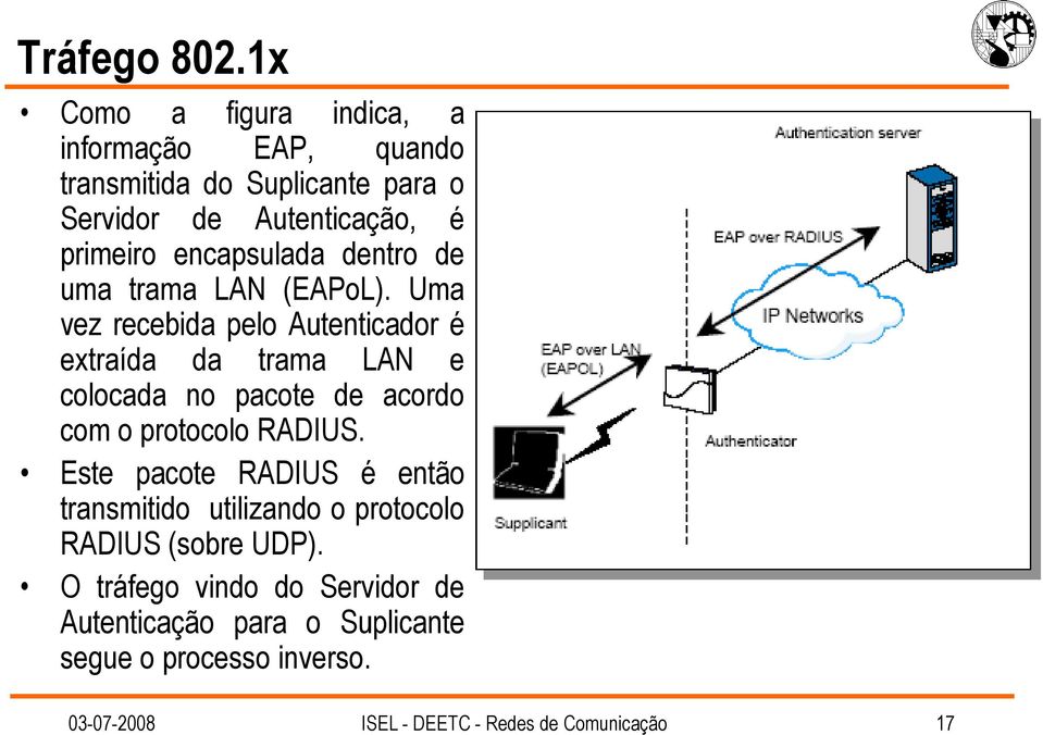 encapsulada dentro de uma trama LAN (EAPoL).