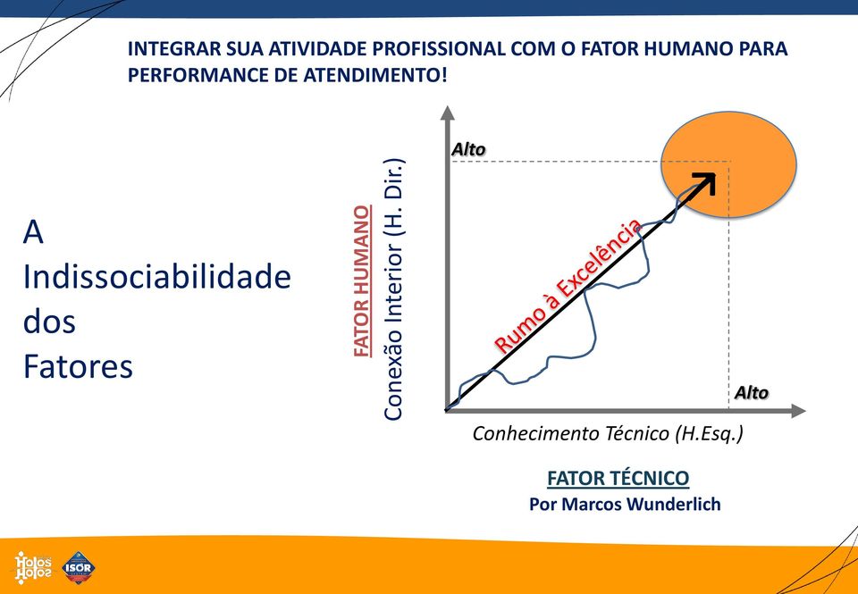 PARA PERFORMANCE DE ATENDIMENTO!