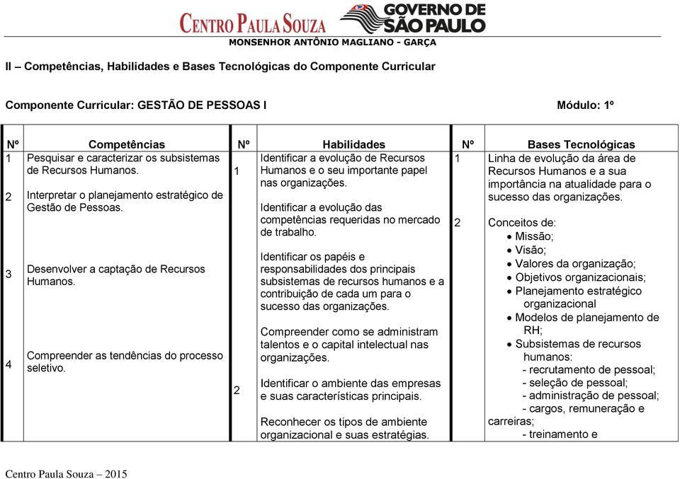 2 3 4 Interpretar o planejamento estratégico de Gestão de Pessoas. Desenvolver a captação de Recursos Humanos. Compreender as tendências do processo seletivo.