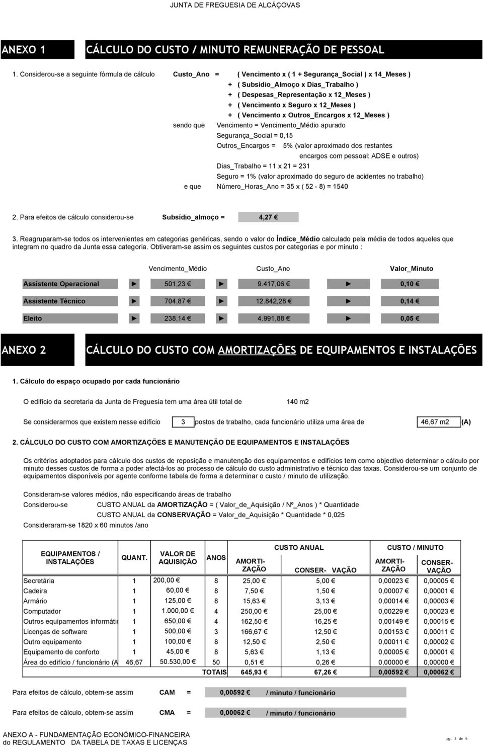 Vencimento x Seguro x 12_Meses ) + ( Vencimento x Outros_Encargos x 12_Meses ) sendo que Vencimento = Vencimento_Médio apurado Segurança_Social = 0,15 Outros_Encargos = 5% (valor aproximado dos