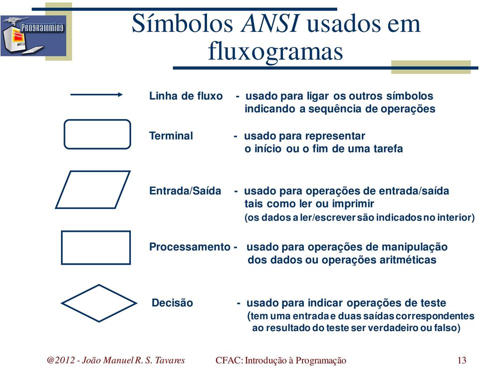 dados a ler/escrever são indicados no interior) Processamento - usado para operações de manipulação dos dados ou operações aritméticas