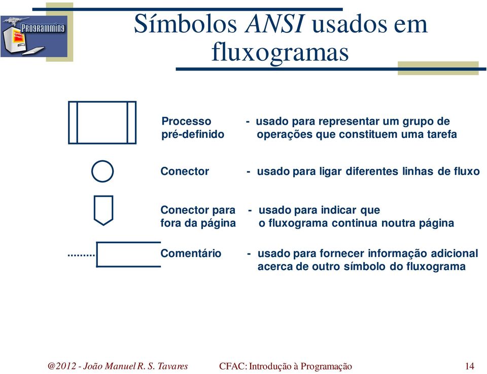 fluxo Conector para fora da página Comentário - usado para indicar que o fluxograma continua