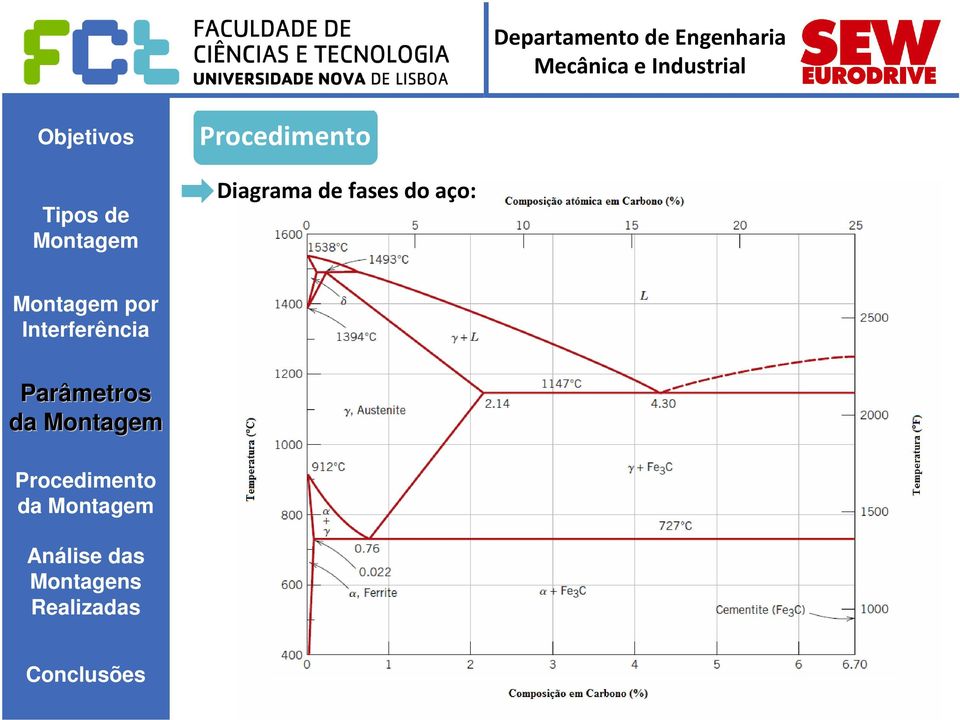 aço: por