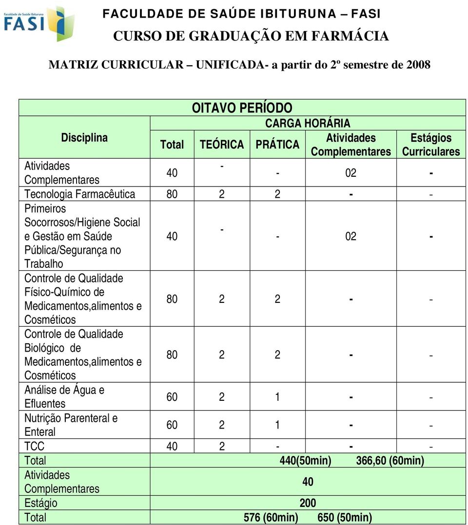 Controle de Qualidade Biológico de Medicamentos,alimentos e Cosméticos - - 02 - Análise de Água e Efluentes