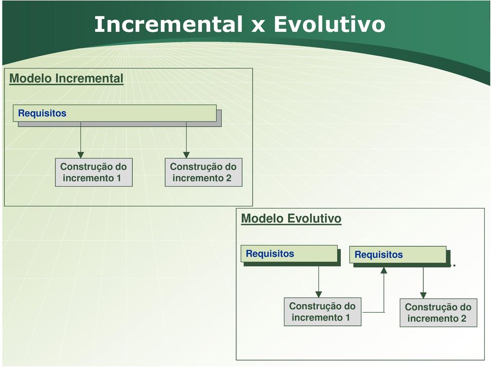 do incremento 2 Modelo Evolutivo Requisitos  do
