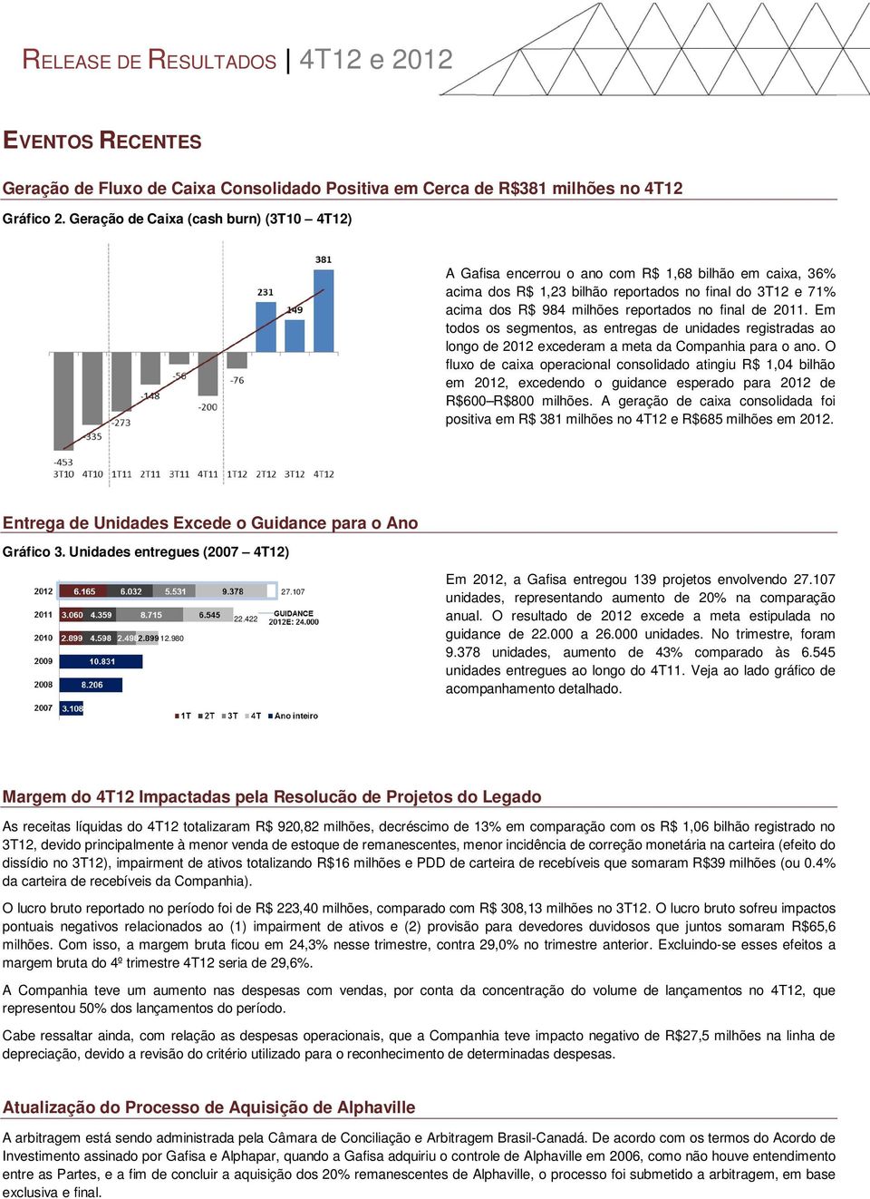 final de 2011. Em todos os segmentos, as entregas de unidades registradas ao longo de 2012 excederam a meta da Companhia para o ano.