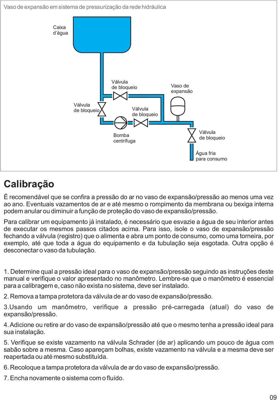 Eventuais vazamentos de ar e até mesmo o rompimento da membrana ou bexiga interna podem anular ou diminuir a função de proteção do vaso de expansão/pressão.