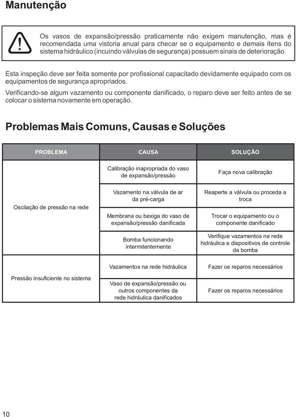 Verificando-se algum vazamento ou componente danificado, o reparo deve ser feito antes de se colocar o sistema novamente em operação.