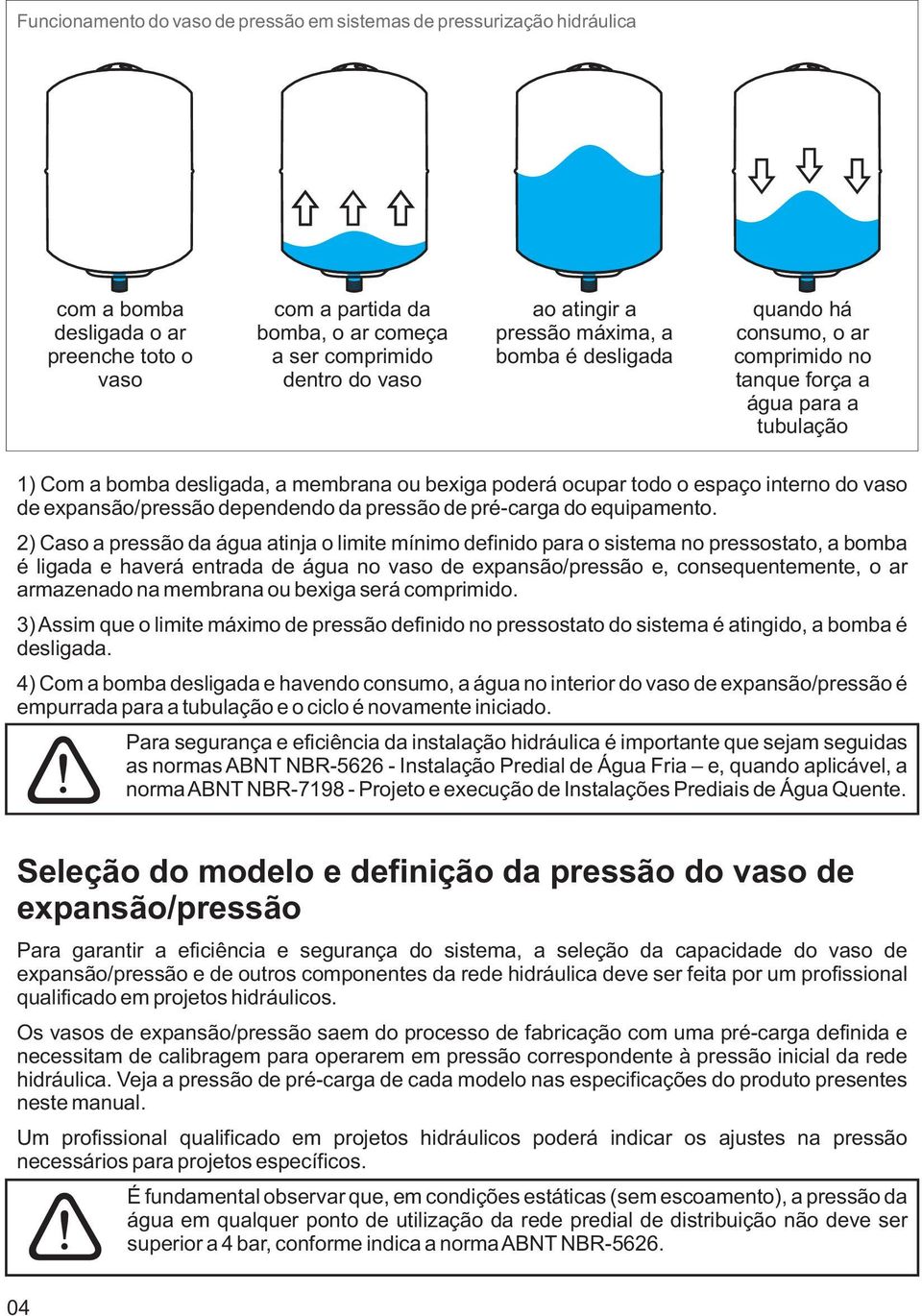 vaso de expansão/pressão dependendo da pressão de pré-carga do equipamento.