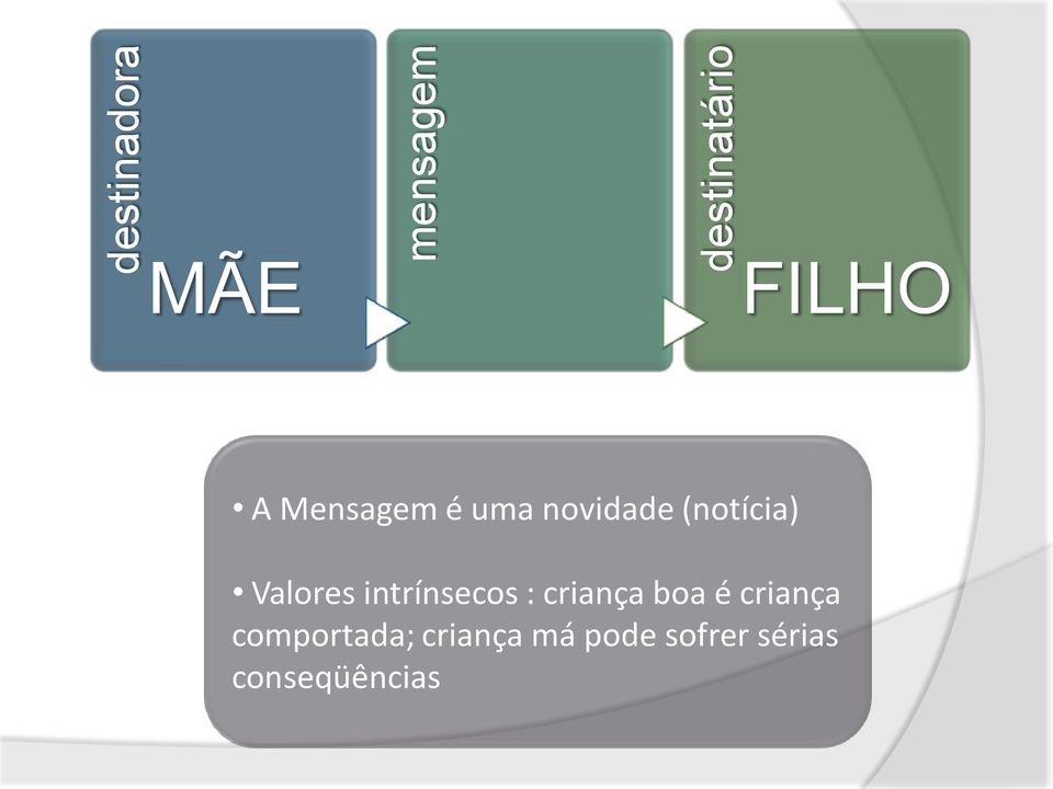 intrínsecos : criança boa é criança