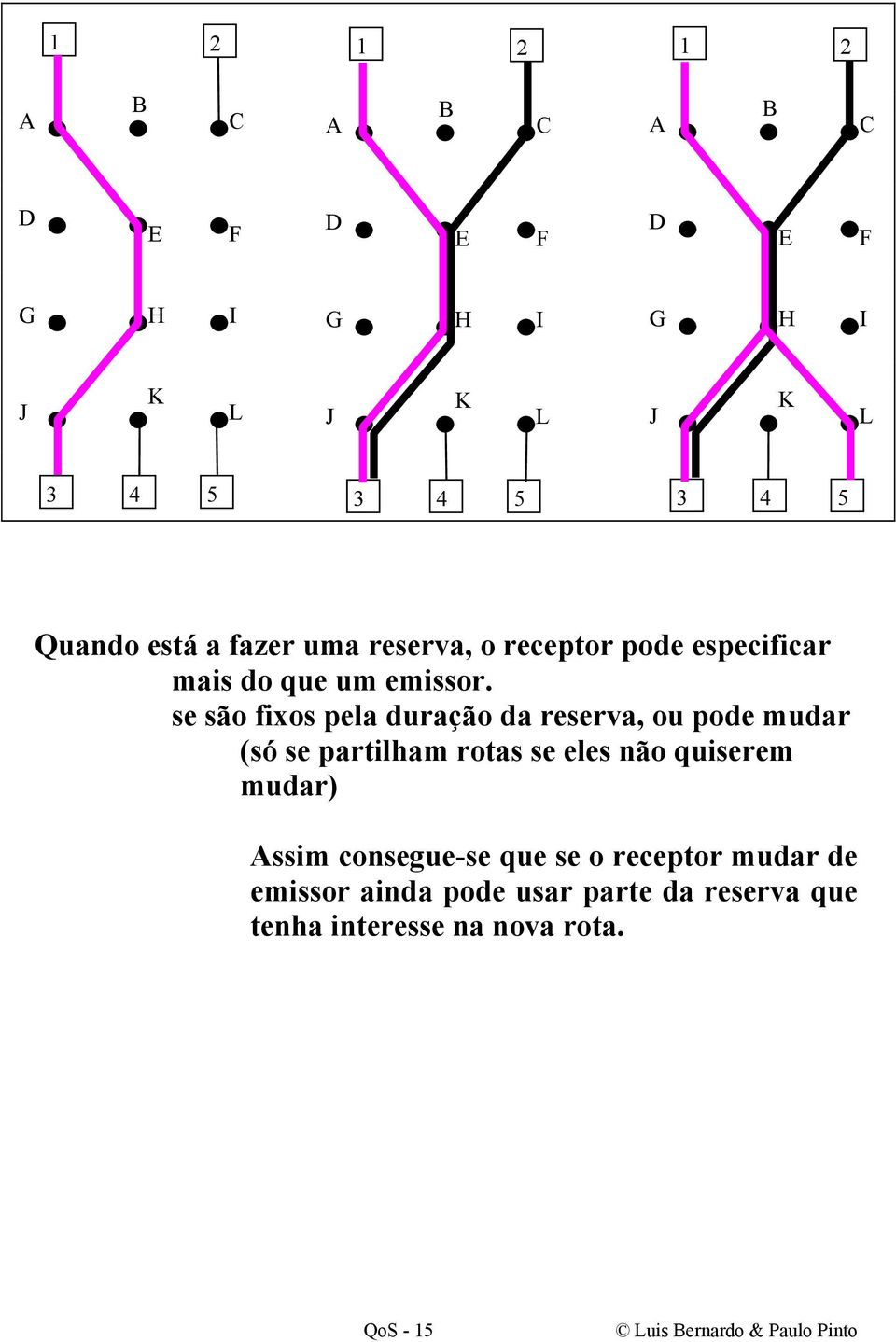 se são fixos pela duração da reserva, ou pode mudar (só se partilham rotas se eles não quiserem mudar) Assim