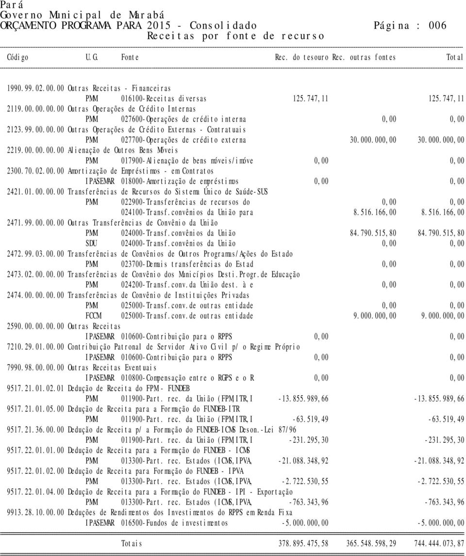 70.02.00.00 Amortização de Empréstimos - em Contratos IPASEMAR 018000-Amortização de empréstimos 0,00 0,00 2421.01.00.00.00 Transferências de Recursos do Sistema Único de Saúde-SUS 024100-Transf.