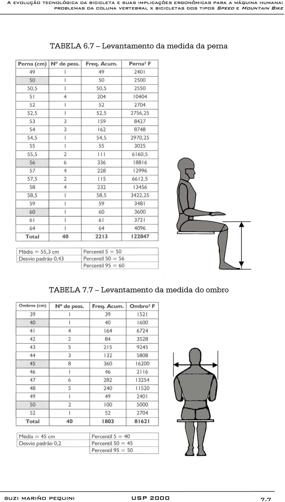 perna TABELA 7.