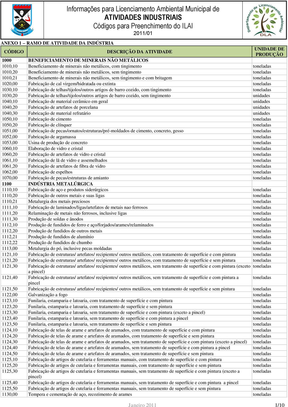 Fabricação de telhas/tijolos/outros artigos de barro cozido, com tingimento toneladas 1030,20 Fabricação de telhas/tijolos/outros artigos de barro cozido, sem tingimento unidades 1040,10 Fabricação