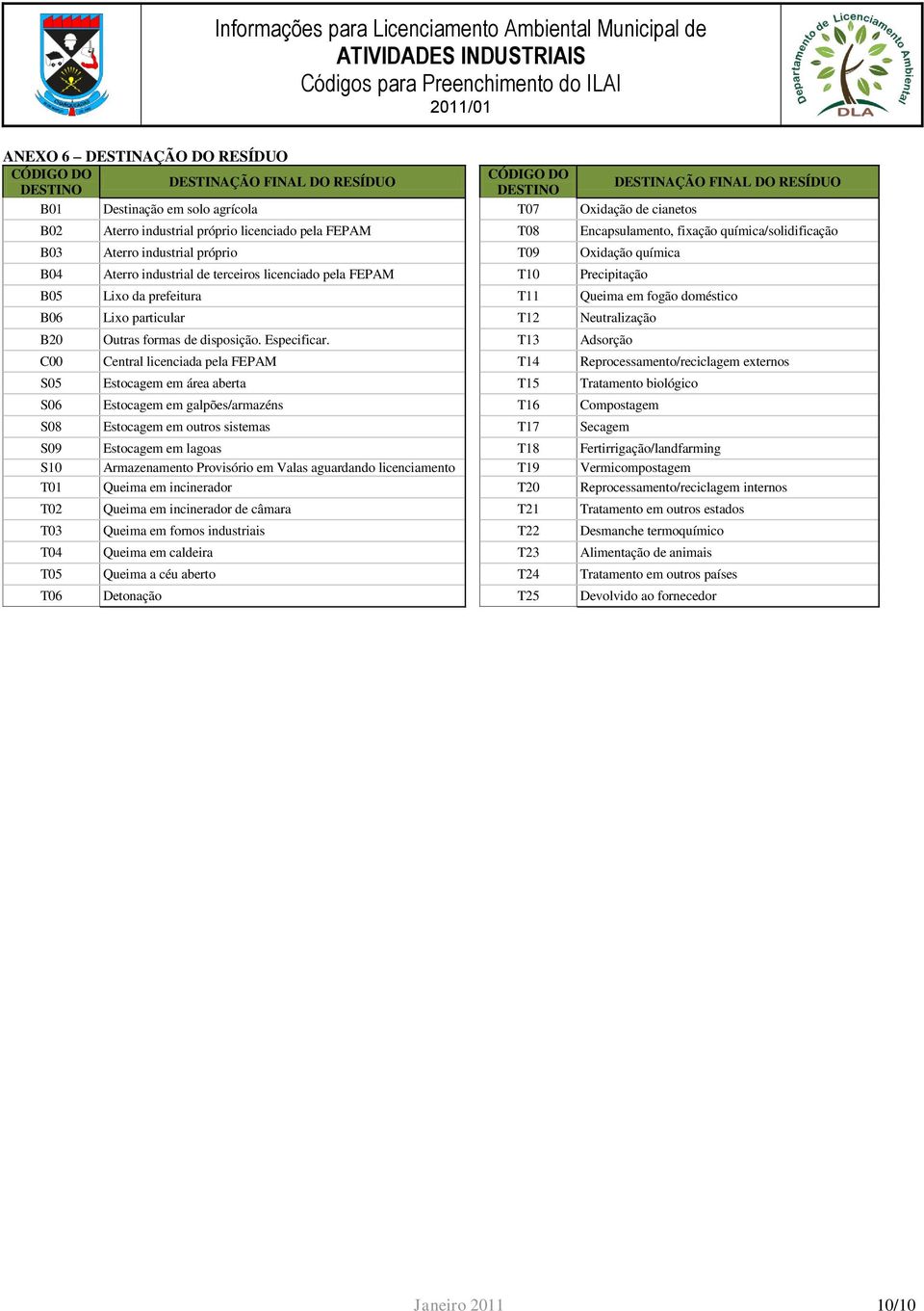 B05 Lixo da prefeitura T11 Queima em fogão doméstico B06 Lixo particular T12 Neutralização B20 Outras formas de disposição. Especificar.