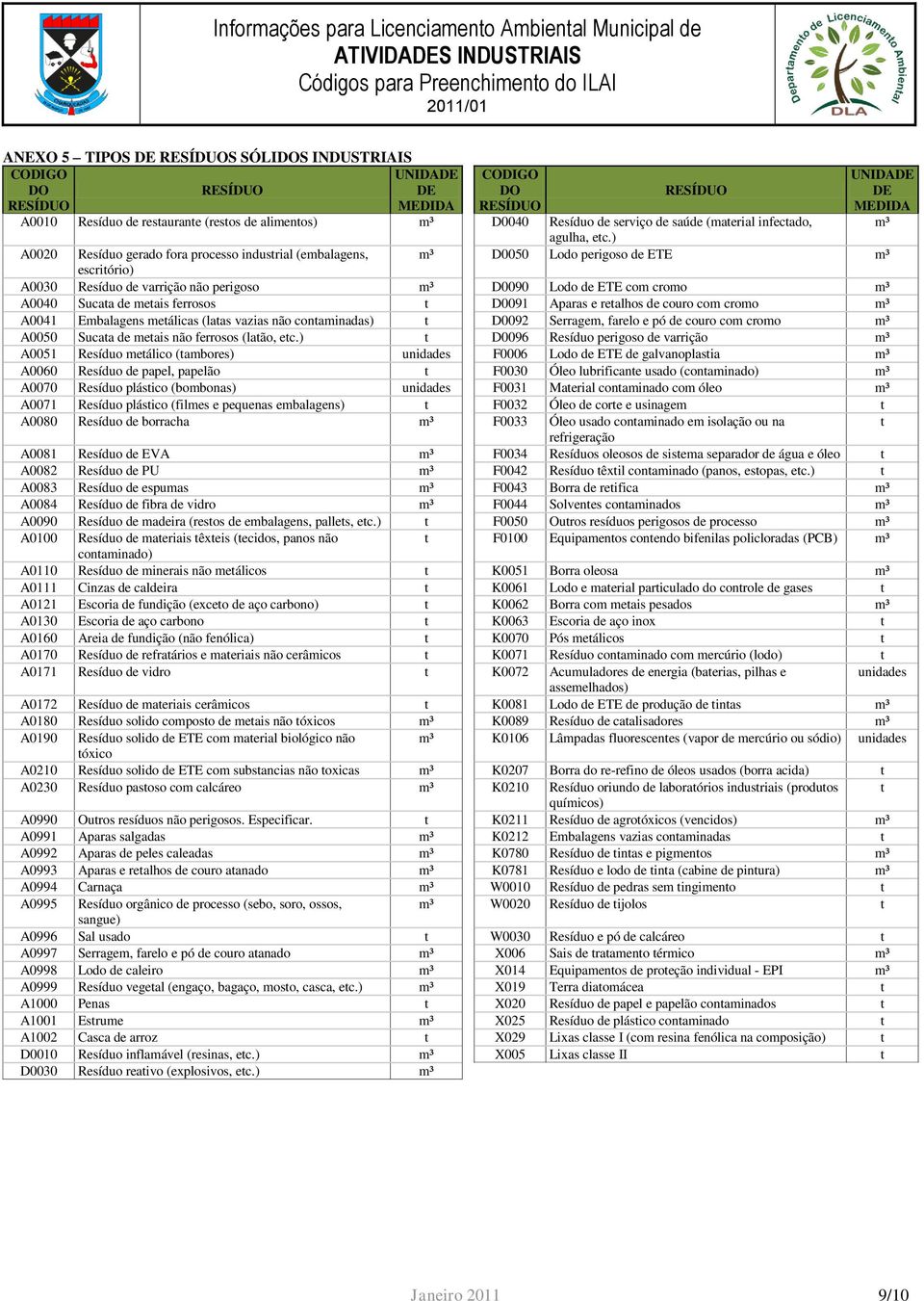 ) A0020 Resíduo gerado fora processo industrial (embalagens, m³ D0050 Lodo perigoso de ETE m³ escritório) A0030 Resíduo de varrição não perigoso m³ D0090 Lodo de ETE com cromo m³ A0040 Sucata de