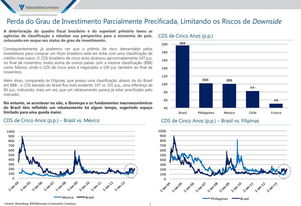 Consequentemente, já podemos ver que o prêmio de risco demandado pelos investidores para comprar um título brasileiro está em linha com uma classificação de crédito mais baixo.