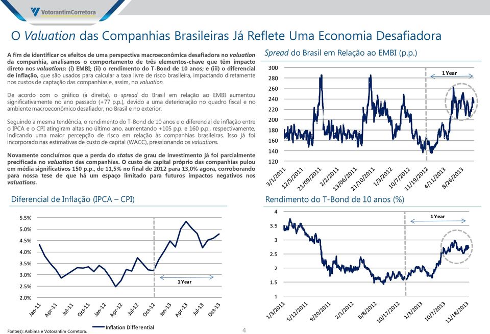 livre de risco brasileira, impactando diretamente nos custos de captação das companhias e, assim, no valuation.