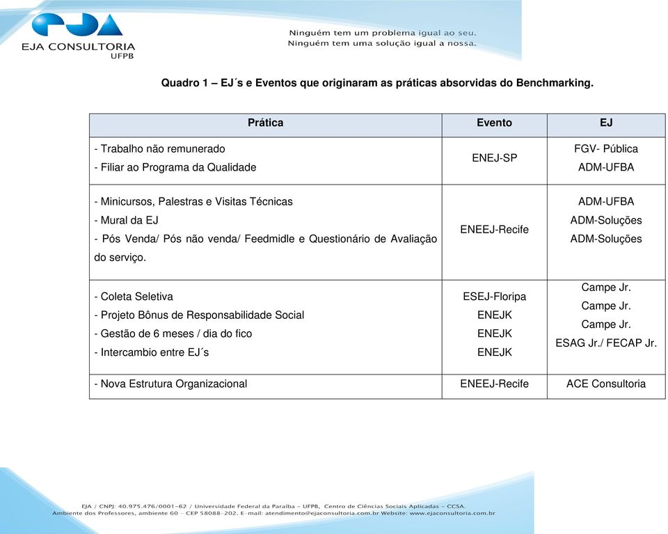 Mural da EJ - Pós Venda/ Pós não venda/ Feedmidle e Questionário de Avaliação do serviço.