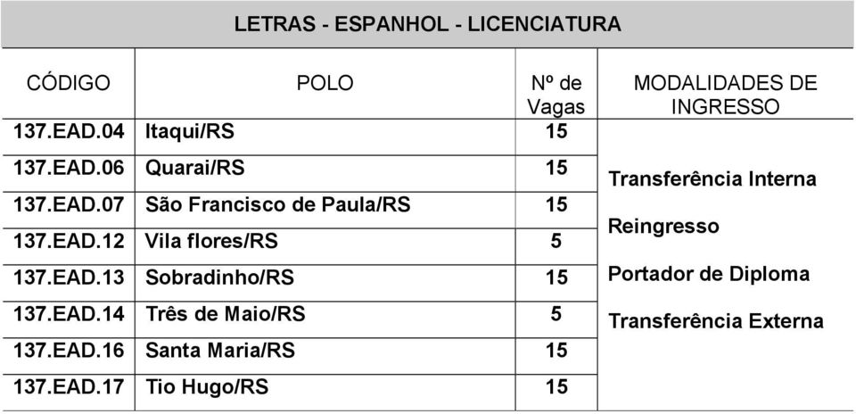 EAD.14 Três de Maio/RS 5 137.EAD.16 Santa Maria/RS 15 137.EAD.17 Tio Hugo/RS 15 MODALIDADES DE