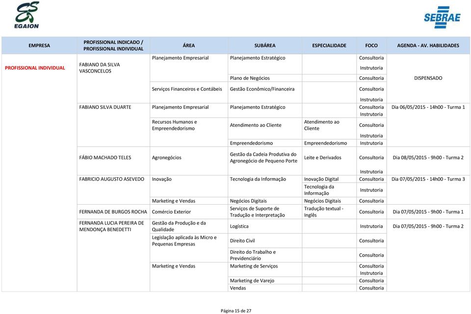 08/05/2015-9h00 - Turma 2 FABRICIO AUGUSTO ASEVEDO Inovação Tecnologia da Informação Inovação Digital Dia 07/05/2015-14h00 - Turma 3 Tecnologia da Informação Marketing e Vendas Negócios Digitais