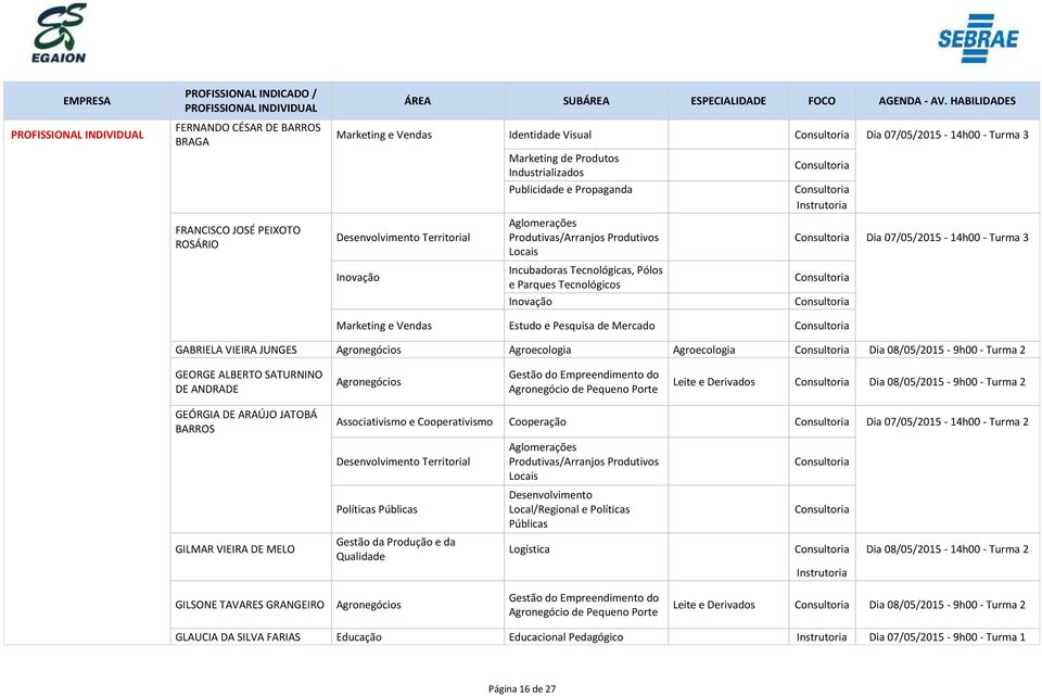 Vendas Estudo e Pesquisa de Mercado GABRIELA VIEIRA JUNGES Agronegócios Agroecologia Agroecologia Dia 08/05/2015-9h00 - Turma 2 GEORGE ALBERTO SATURNINO DE ANDRADE Agronegócios Gestão do